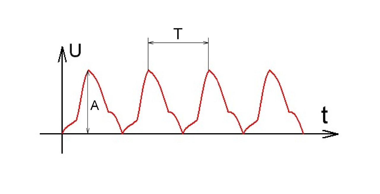 Что такое сигнал в электронике